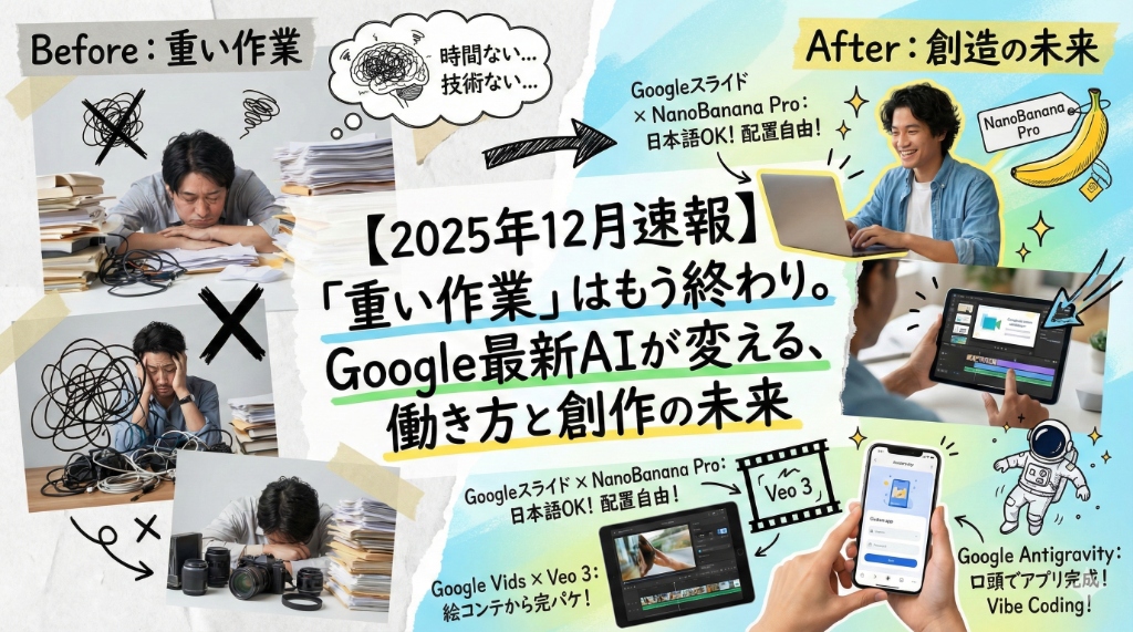 NanoBanana Pro, Google Vids, Veo 3, Google Antigravityの機能を紹介するコラージュ画像